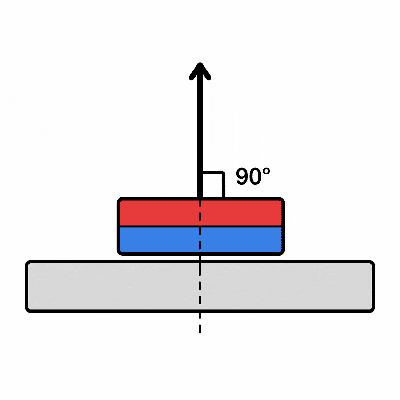 Perpendicular pull force