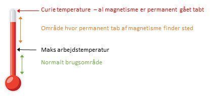Magneter och temperatur